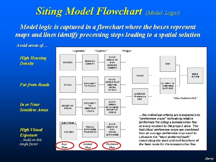 Siting Model Flowchart (Model Logic) Model logic is captured in a flowchart where the