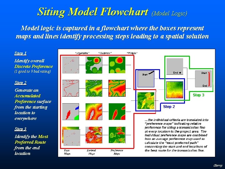 Siting Model Flowchart (Model Logic) Model logic is captured in a flowchart where the