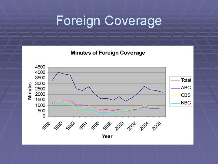 Foreign Coverage 