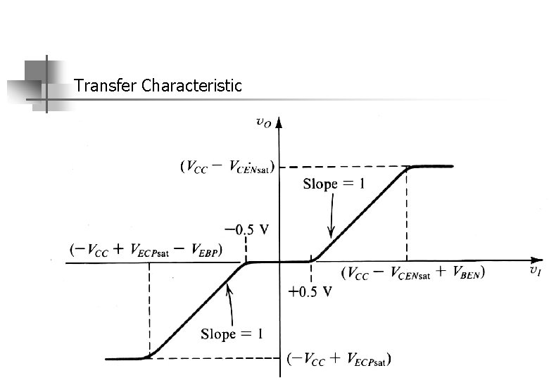 Transfer Characteristic 