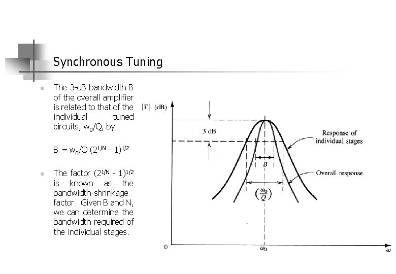 Synchronous Tuning n The 3 d. B bandwidth B of the overall amplifier is