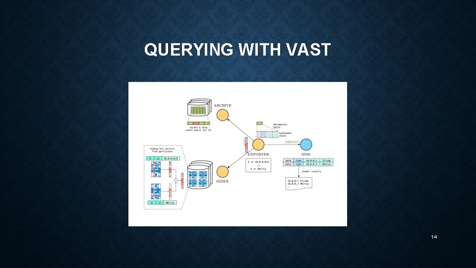 QUERYING WITH VAST 14 