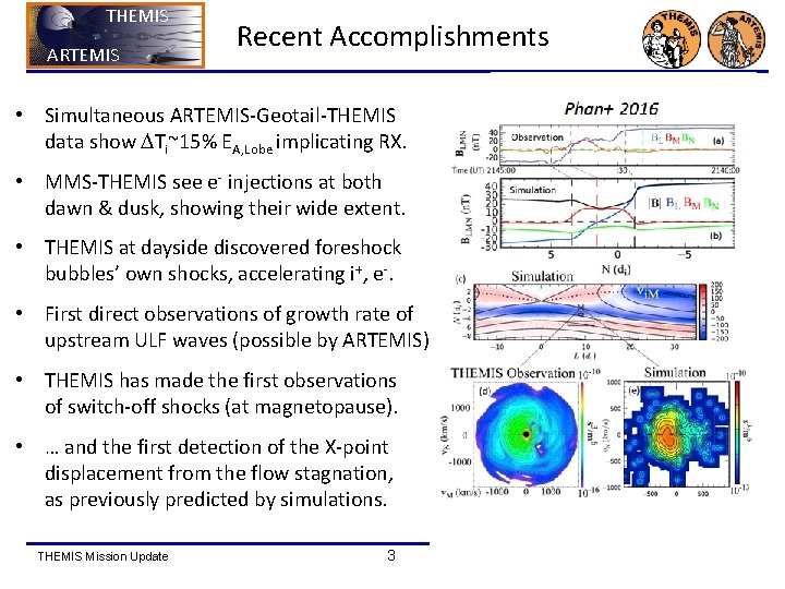 THEMIS ARTEMIS Recent Accomplishments • Simultaneous ARTEMIS-Geotail-THEMIS data show DTi~15% EA, Lobe implicating RX.