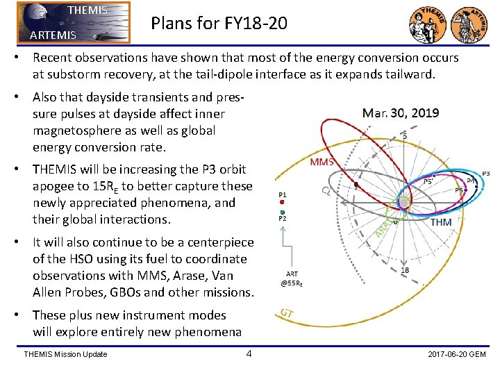 THEMIS ARTEMIS Plans for FY 18 -20 • Recent observations have shown that most