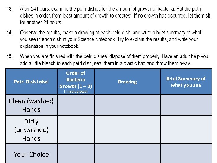 Petri Dish Label Order of Bacteria Growth (1 – 3) 1 = least growth