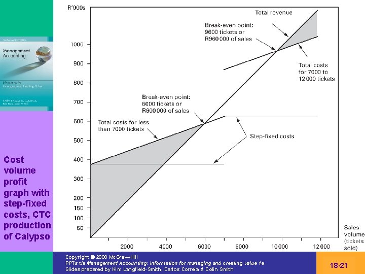 Cost volume profit graph with step-fixed costs, CTC production of Calypso Copyright 2008 Mc.