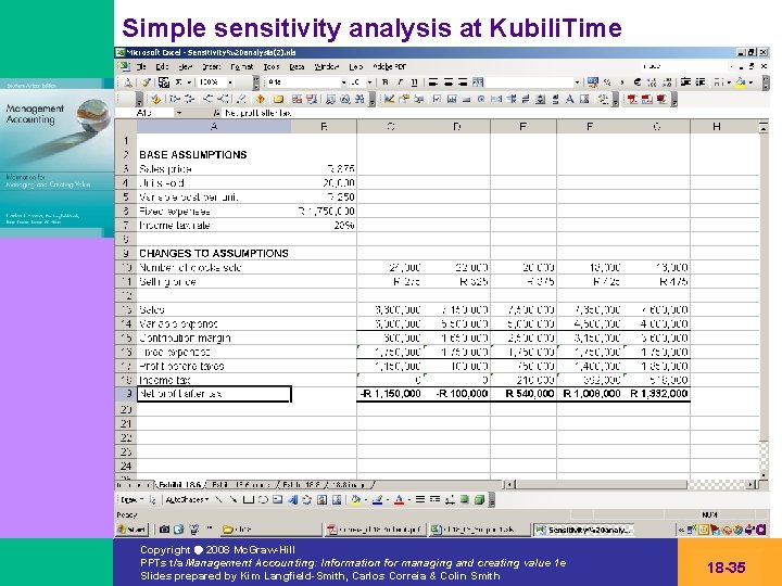Simple sensitivity analysis at Kubili. Time Copyright 2008 Mc. Graw-Hill PPTs t/a Management Accounting: