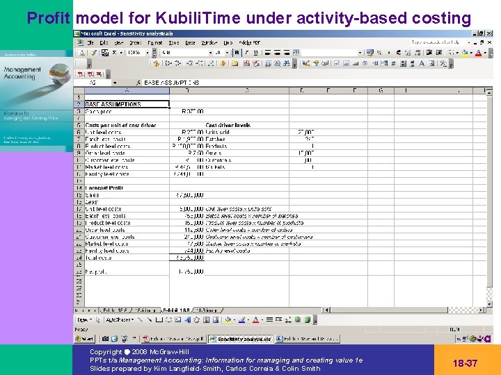 Profit model for Kubili. Time under activity-based costing Copyright 2008 Mc. Graw-Hill PPTs t/a