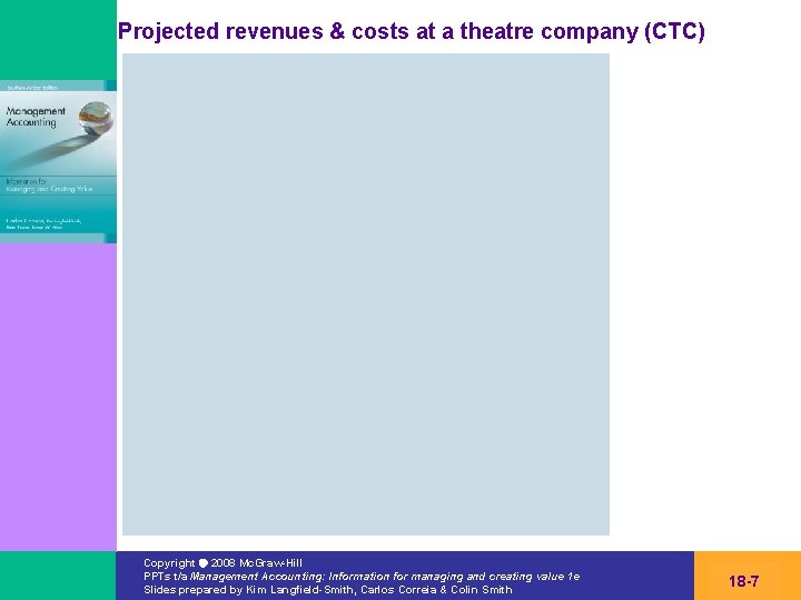 Projected revenues & costs at a theatre company (CTC) Copyright 2008 Mc. Graw-Hill PPTs