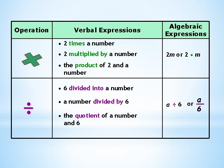 Operation Verbal Expressions Algebraic Expressions • 2 times a number • 2 multiplied by