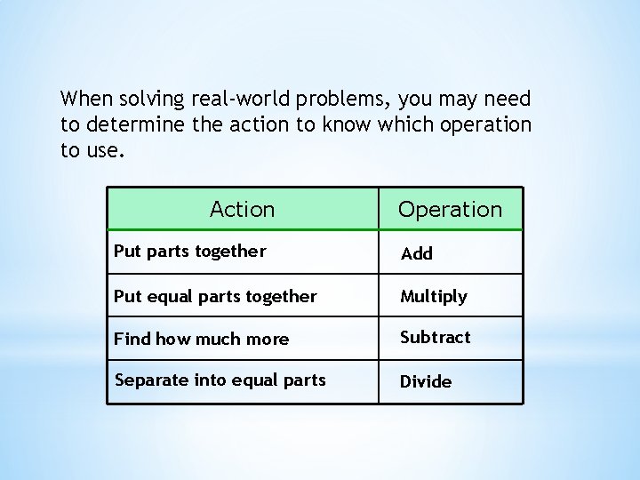 When solving real-world problems, you may need to determine the action to know which