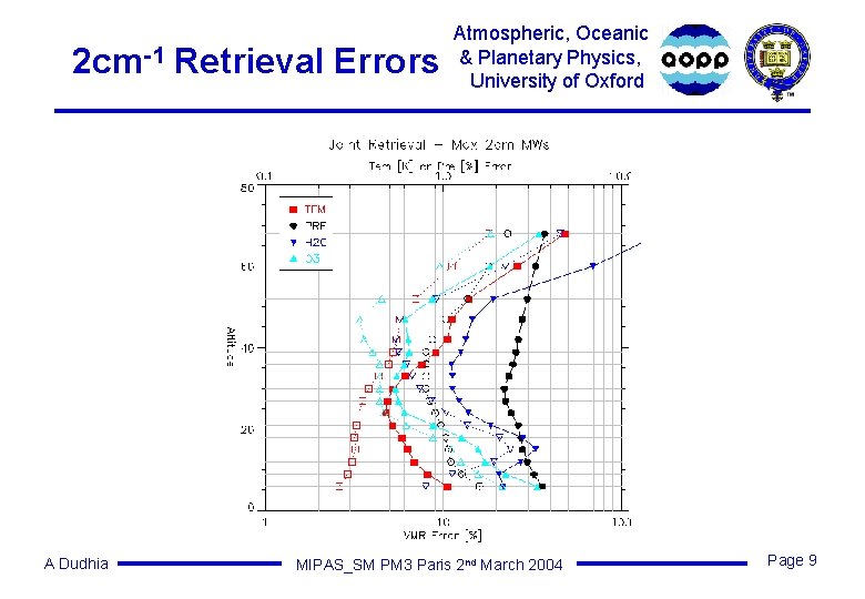 2 cm-1 Retrieval Errors A Dudhia Atmospheric, Oceanic & Planetary Physics, University of Oxford 2 cm-1 Retrieval Errors A Dudhia Atmospheric, Oceanic & Planetary Physics, University of Oxford