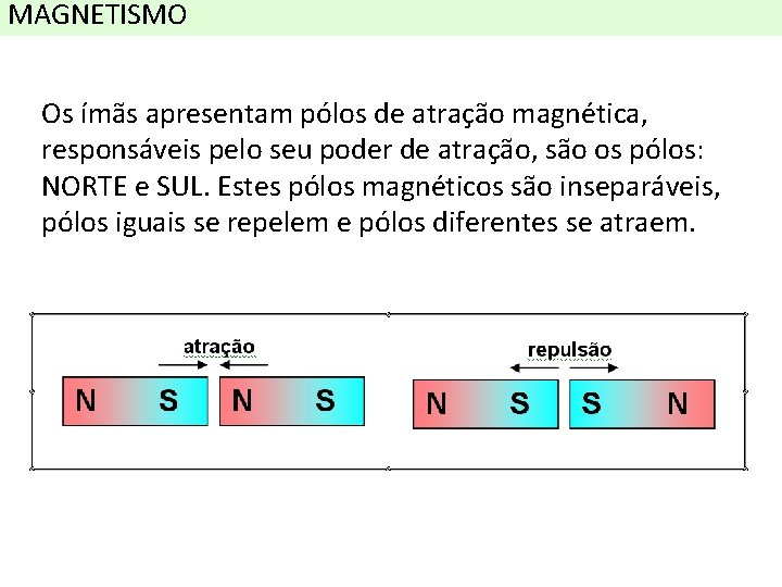 MAGNETISMO Os ímãs apresentam pólos de atração magnética, responsáveis pelo seu poder de atração,