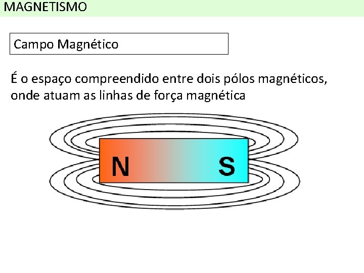 MAGNETISMO Campo Magnético É o espaço compreendido entre dois pólos magnéticos, onde atuam as