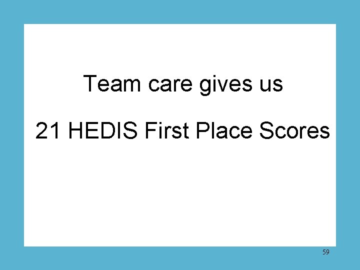 Team care gives us 21 HEDIS First Place Scores 59 