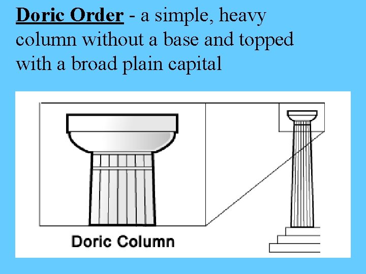 Doric Order - a simple, heavy column without a base and topped with a