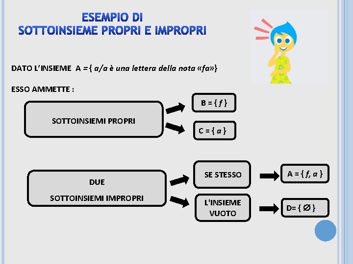 ESEMPIO DI SOTTOINSIEME PROPRI E IMPROPRI DATO L’INSIEME A = { a/a è una