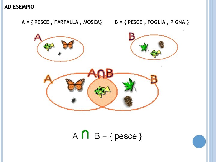 AD ESEMPIO A = { PESCE , FARFALLA , MOSCA} A B = {