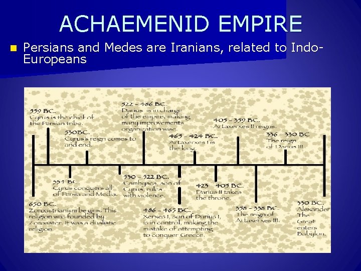 ACHAEMENID EMPIRE n Persians and Medes are Iranians, related to Indo. Europeans 