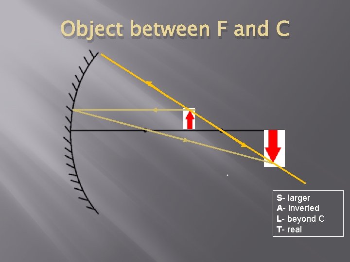 Object between F and C S- larger A- inverted L- beyond C T- real