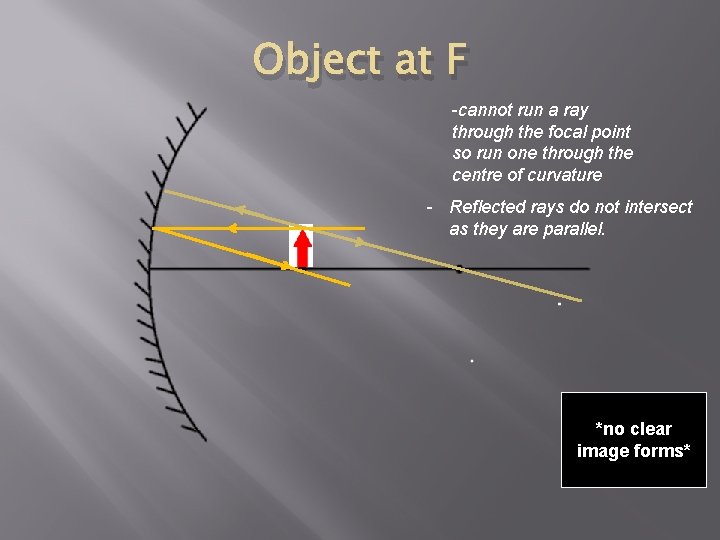 Object at F -cannot run a ray through the focal point so run one