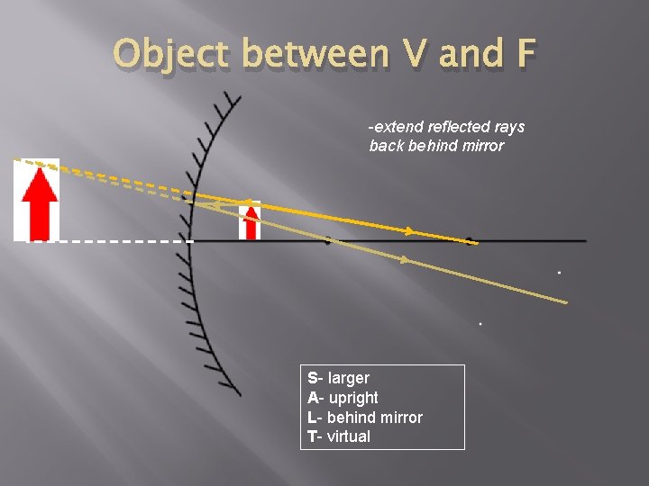 Object between V and F -extend reflected rays back behind mirror S- larger A-