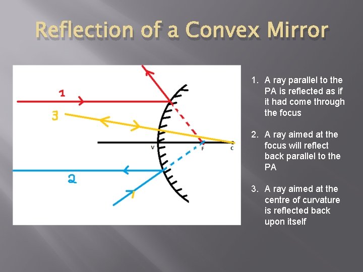 Reflection of a Convex Mirror 1. A ray parallel to the PA is reflected