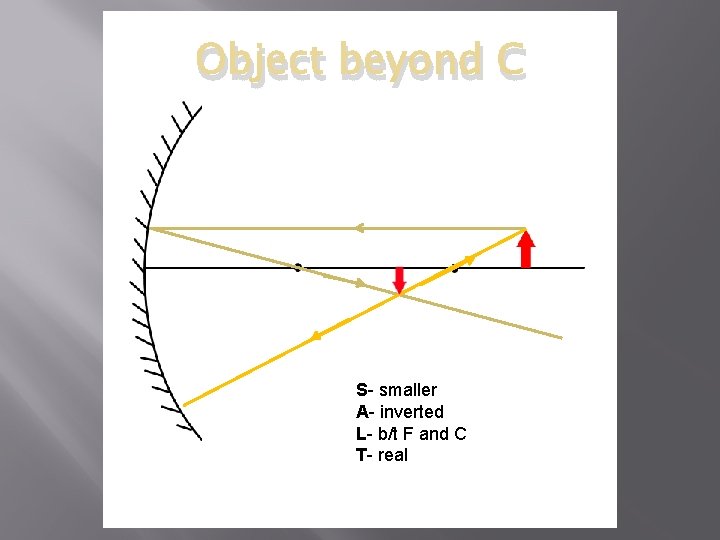 Object beyond C S- smaller A- inverted L- b/t F and C T- real