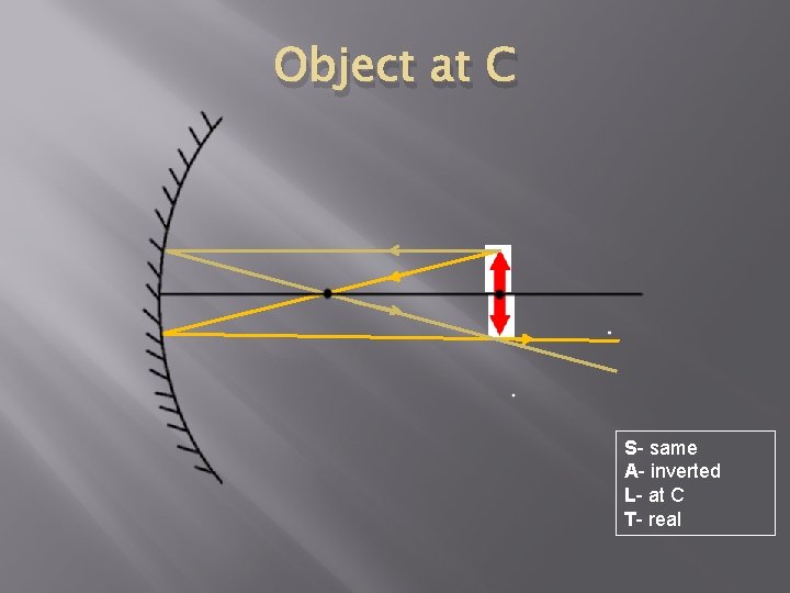 Object at C S- same A- inverted L- at C T- real 