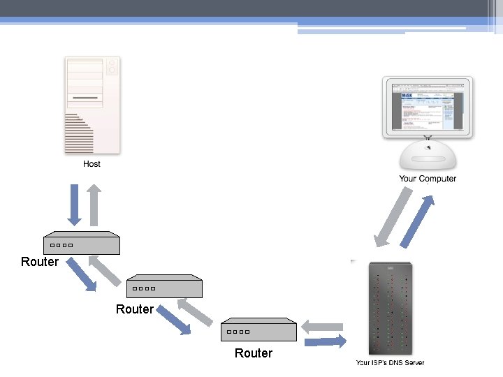 Web Browser Router 1 UNIT 13 The World Wide Web 2
