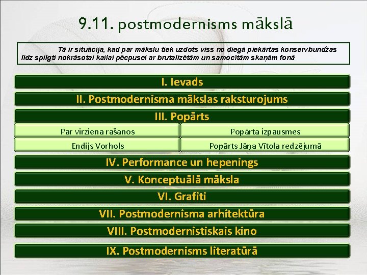 9. 11. postmodernisms mākslā Tā ir situācija, kad par mākslu tiek uzdots viss no