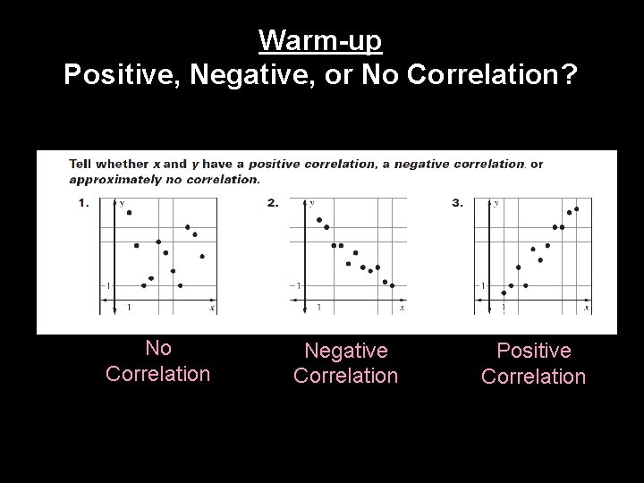 Warm-up Positive, Negative, or No Correlation? No Correlation Negative Correlation Positive Correlation 