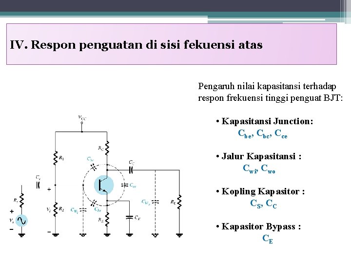 IV. Respon penguatan di sisi fekuensi atas Pengaruh nilai kapasitansi terhadap respon frekuensi tinggi
