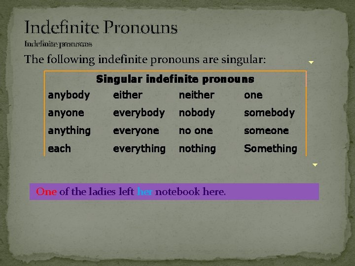 Indefinite Pronouns Indefinite pronouns The following indefinite pronouns are singular: Singular indefinite pronouns anybody