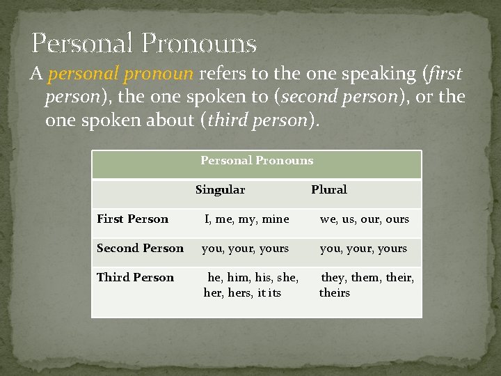 Personal Pronouns A personal pronoun refers to the one speaking (first person), the one