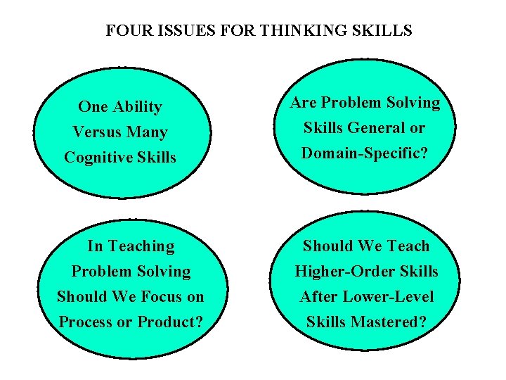 FOUR ISSUES FOR THINKING SKILLS One Ability Are Problem Solving Versus Many Cognitive Skills