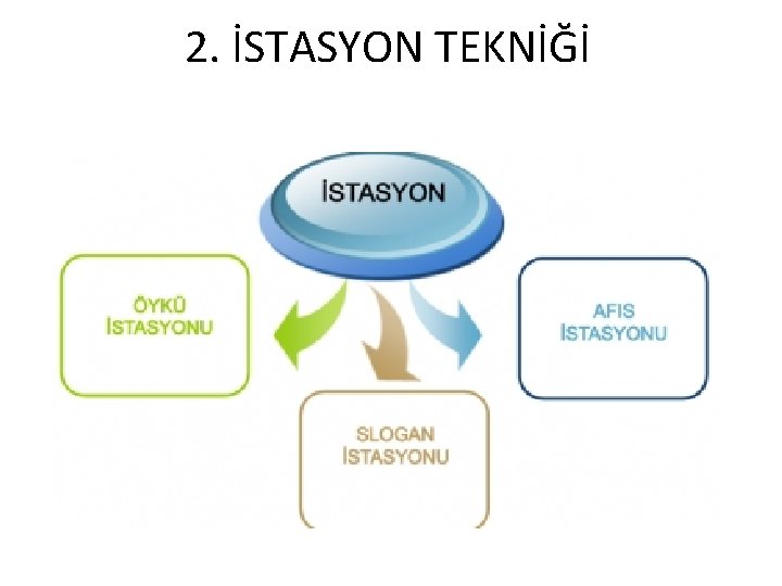 2. İSTASYON TEKNİĞİ 