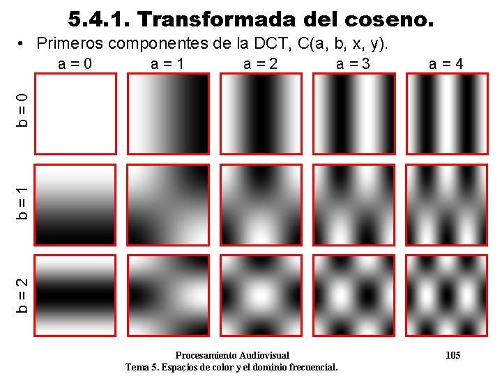 5. 4. 1. Transformada del coseno. • Primeros componentes de la DCT, C(a, b,