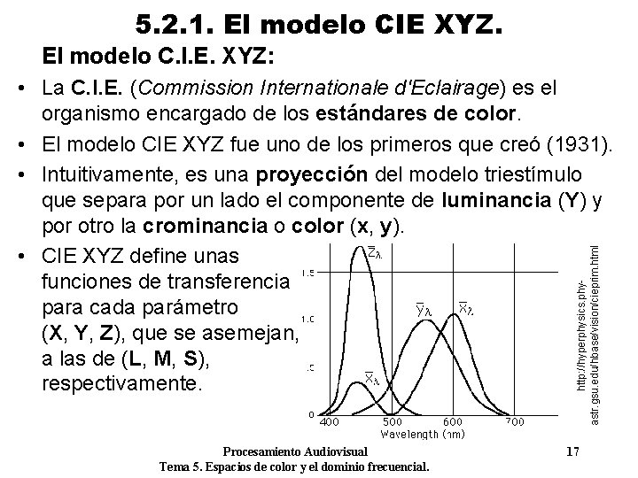 5. 2. 1. El modelo CIE XYZ. El modelo C. I. E. XYZ: http: