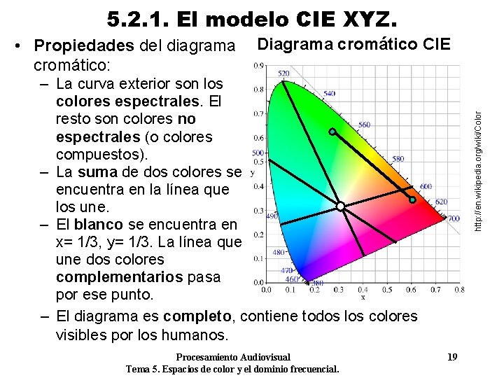 5. 2. 1. El modelo CIE XYZ. • Propiedades del diagrama cromático: Diagrama cromático