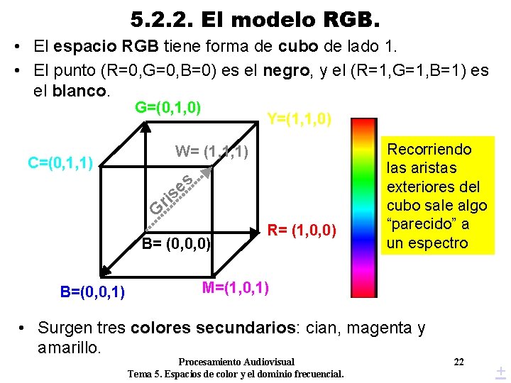 5. 2. 2. El modelo RGB. • El espacio RGB tiene forma de cubo