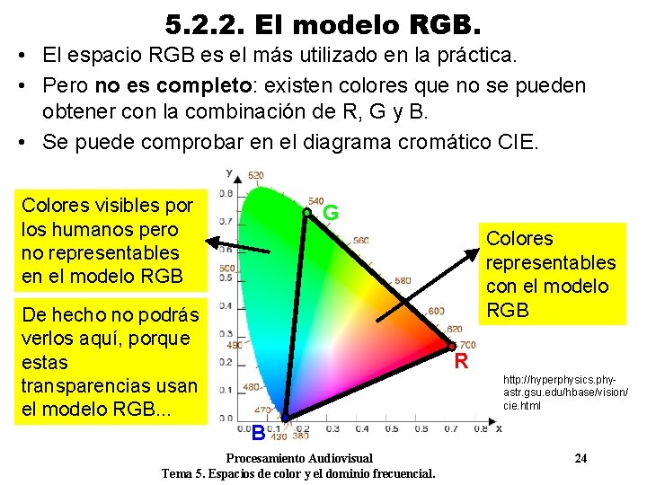 5. 2. 2. El modelo RGB. • El espacio RGB es el más utilizado