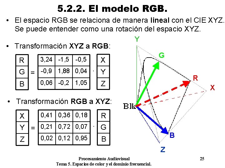 5. 2. 2. El modelo RGB. • El espacio RGB se relaciona de manera