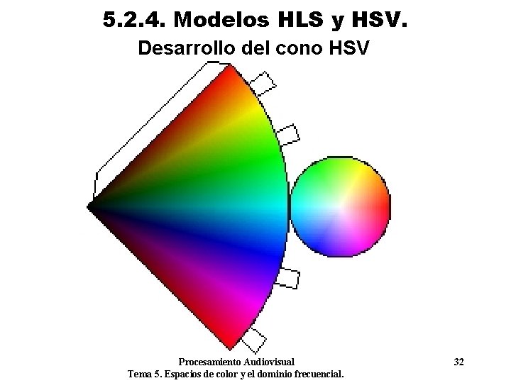 5. 2. 4. Modelos HLS y HSV. Desarrollo del cono HSV Procesamiento Audiovisual Tema