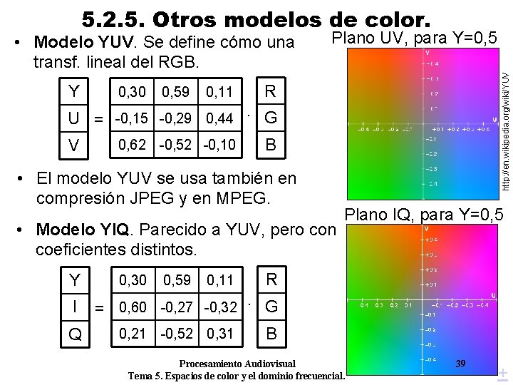 5. 2. 5. Otros modelos de color. Y 0, 30 0, 59 0, 11