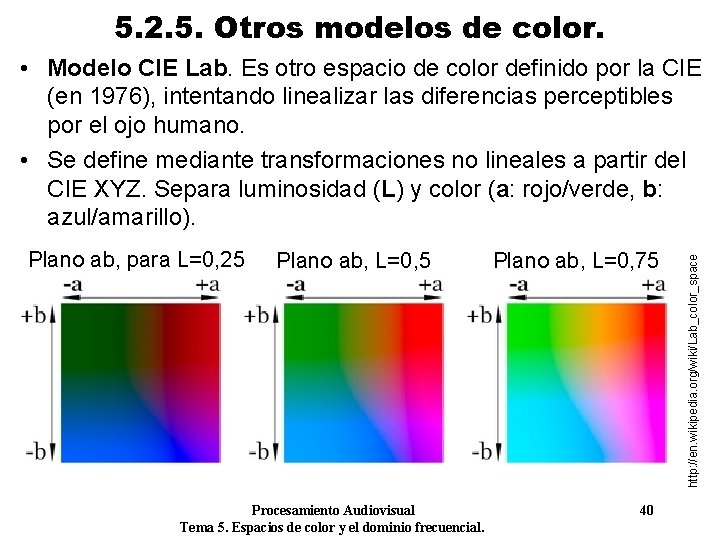 5. 2. 5. Otros modelos de color. Plano ab, para L=0, 25 Plano ab,