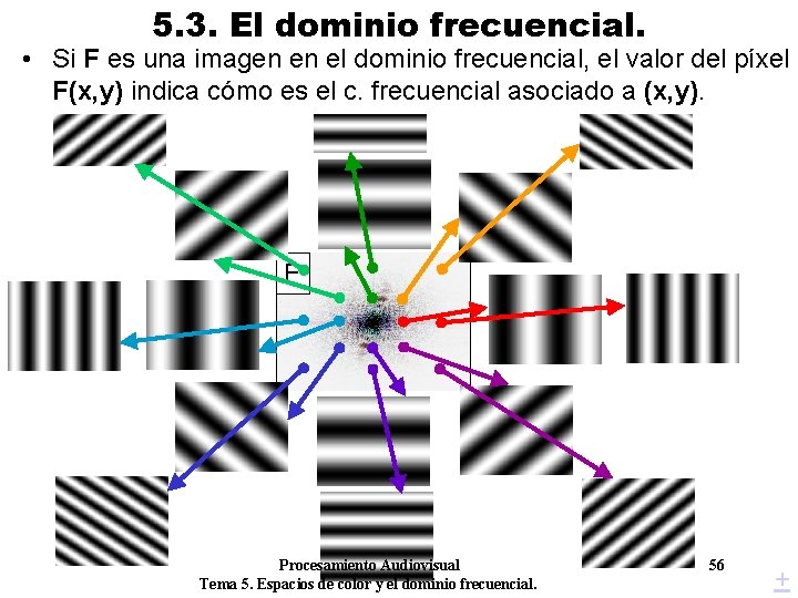 5. 3. El dominio frecuencial. • Si F es una imagen en el dominio