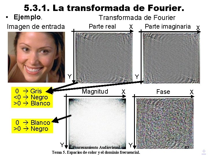 5. 3. 1. La transformada de Fourier. • Ejemplo. Imagen de entrada Transformada de