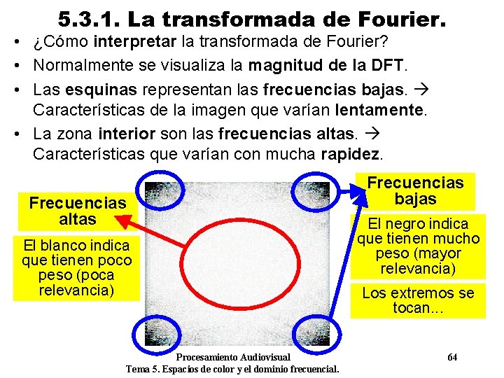 5. 3. 1. La transformada de Fourier. • ¿Cómo interpretar la transformada de Fourier?