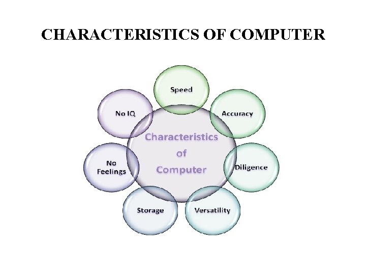 CHARACTERISTICS OF COMPUTER 